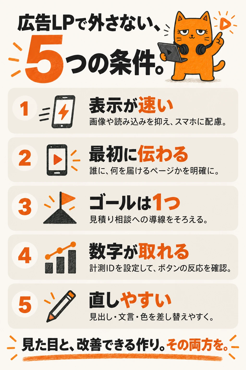 広告LPで外さない5つの条件。表示が速い。最初に伝わる。ゴールは1つ。数字が取れる。直しやすい。見た目と、改善できる作り。その両方を。