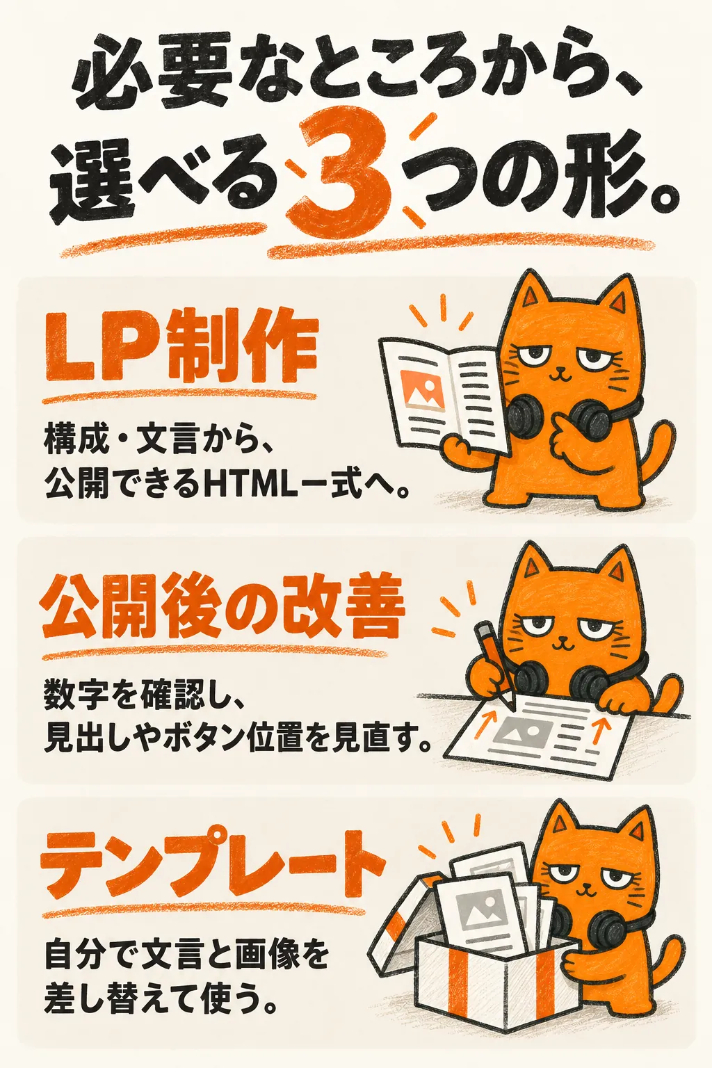 必要なところから、選べる3つの形。LP制作：構成・文言から、公開できるHTML一式へ。公開後の改善：数字を確認し、見出しやボタン位置を見直す。テンプレート：自分で文言と画像を差し替えて使う。